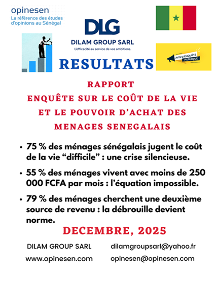 Coût de la vie au Sénégal : une enquête révèle que 3 ménages sur 4 sont asphyxiés, signe d’une précarité croissante.